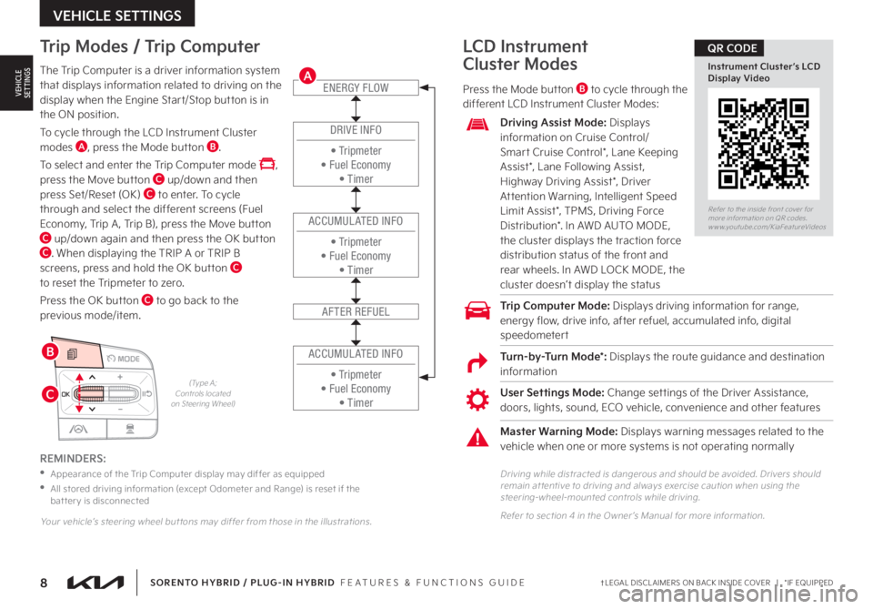 KIA SORENTO PHEV 2022  Features and Functions Guide 8†LEGAL DISCL AIMERS ON BACK INSIDE COVER   |   *IF EQUIPPEDSORENTO HYBRID / PLUG-IN HYBRID  FEATURES & FUNCTIONS GUIDE
OK
MODE  
OK
MODEMODE  
OKOK
OKOK
OKOK
OK
MODE
MODEMODE
MODEMODE
MODEMODE
OK
M
