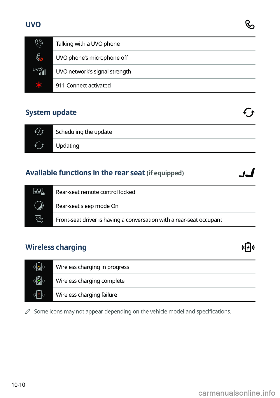 KIA SORENTO PHEV 2022 Navigation System Quick Reference Guide 10-10
UVO
Talking with a UVO phone
UVO phone's microphone off
UVO network's signal strength
911 Connect activated
System update
Scheduling the update
Updating
Available functions in the rear s KIA SORENTO PHEV 2022 Navigation System Quick Reference Guide 10-10
UVO
Talking with a UVO phone
UVO phone's microphone off
UVO network's signal strength
911 Connect activated
System update
Scheduling the update
Updating
Available functions in the rear s