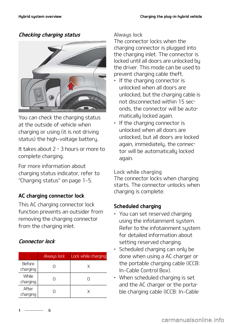KIA SORENTO HYBRID 2022 User Guide �)�Z�C�S�J�E��T�Z�T�U�F�N��P�W�F�S�W�J�F�X
�
�
�$�I�B�S�H�J�O�H��U�I�F��Q�M�V�H��J�O��I�Z�C�S�J�E��W�F�I�J�D�M�F
�$�I�F�D�L�J�O�H��D�I�B�S�H�J�O�H��T�U�B�U�V�T
�:�P�V��D�B�O��D�I�F�D�L��