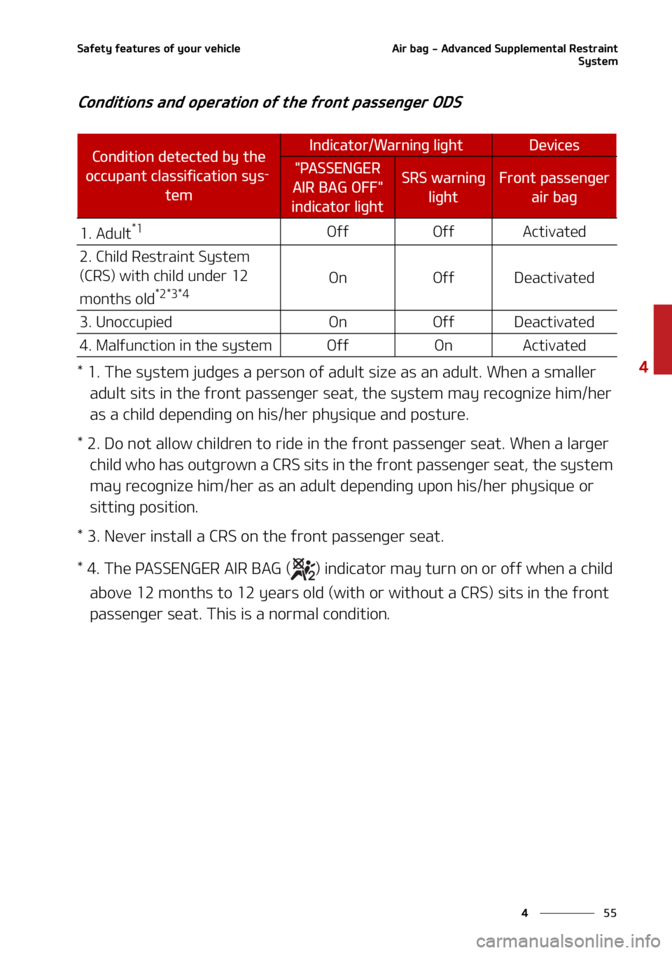 KIA SORENTO HYBRID 2022  Owners Manual ��
�
�
�4�B�G�F�U�Z��G�F�B�U�V�S�F�T��P�G��Z�P�V�S��W�F�I�J�D�M�F�"�J�S��C�B�H����"�E�W�B�O�D�F�E��4�V�Q�Q�M�F�N�F�O�U�B�M��3�F�T�U�S�B�J�O�U�4�Z�T�U�F�N
�$�P�O�E�J�U�J�P�O�T��B�O�E��P