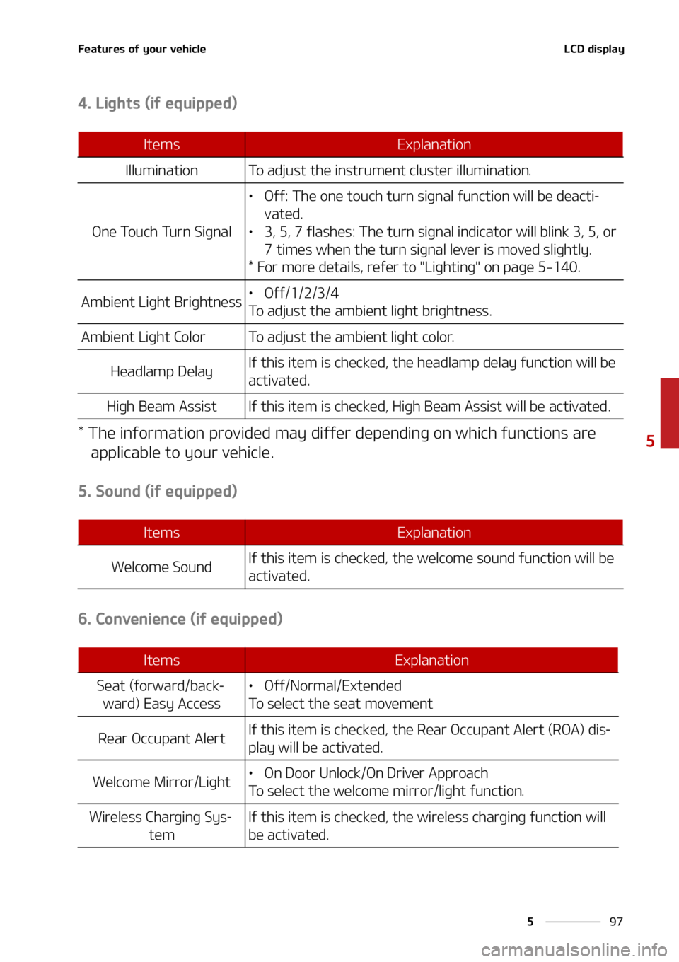 KIA SORENTO HYBRID 2022  Owners Manual ��
�
�
��F�B�U�V�S�F�T��P�G��Z�P�V�S��W�F�I�J�D�M�F�-�$�%��E�J�T�Q�M�B�Z
����-�J�H�I�U�T��	�J�G��F�R�V�J�Q�Q�F�E�

���5�I�F��J�O�G�P�S�N�B�U�J�P�O��Q�S�P�W�J�E�F�E��N�B�Z��E�J�G�G�