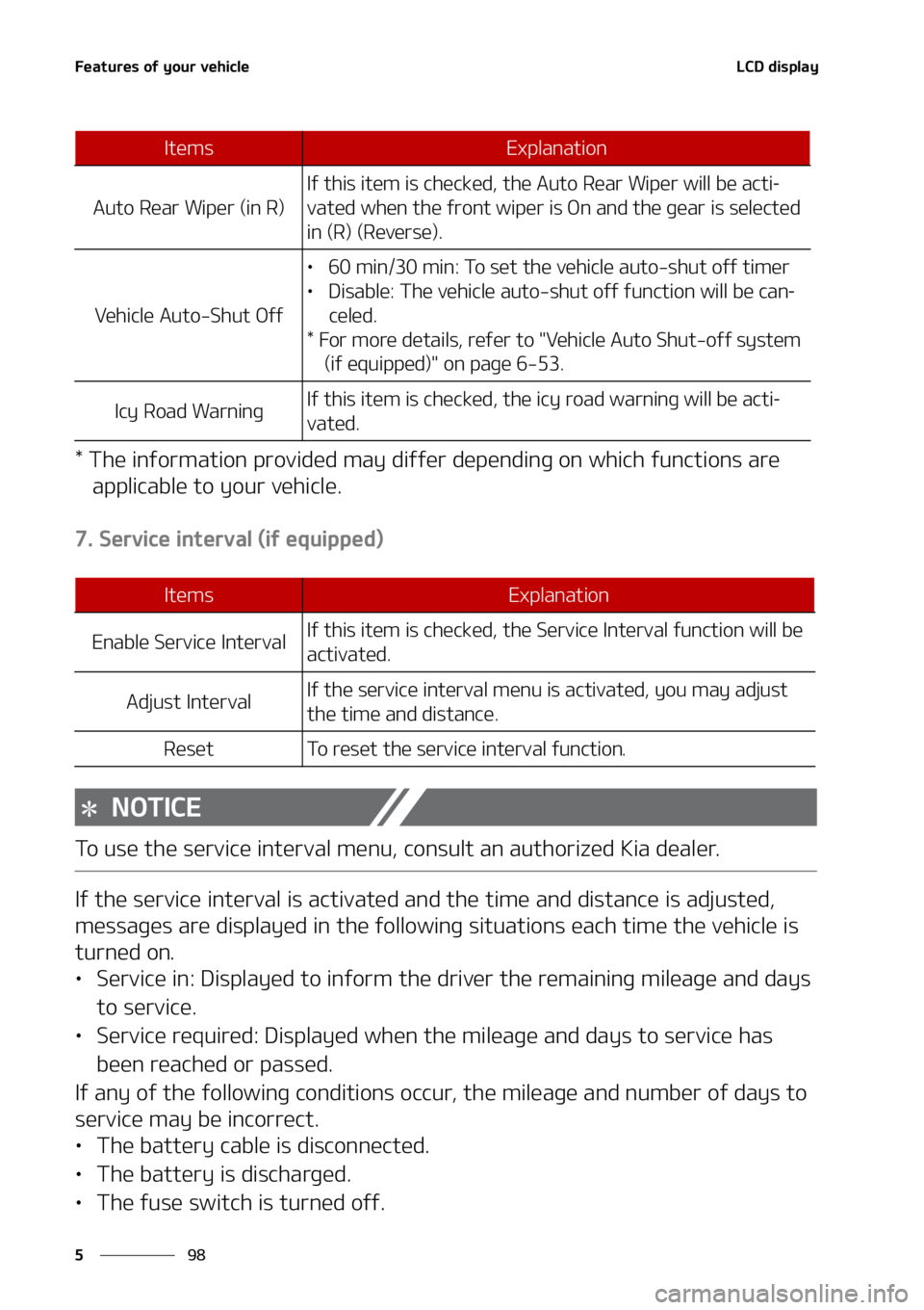 KIA SORENTO HYBRID 2022  Owners Manual ��F�B�U�V�S�F�T��P�G��Z�P�V�S��W�F�I�J�D�M�F
��
�
�-�$�%��E�J�T�Q�M�B�Z
���5�I�F��J�O�G�P�S�N�B�U�J�P�O��Q�S�P�W�J�E�F�E��N�B�Z��E�J�G�G�F�S��E�F�Q�F�O�E�J�O�H��P�O��X�I�J�D�I��G�V�O