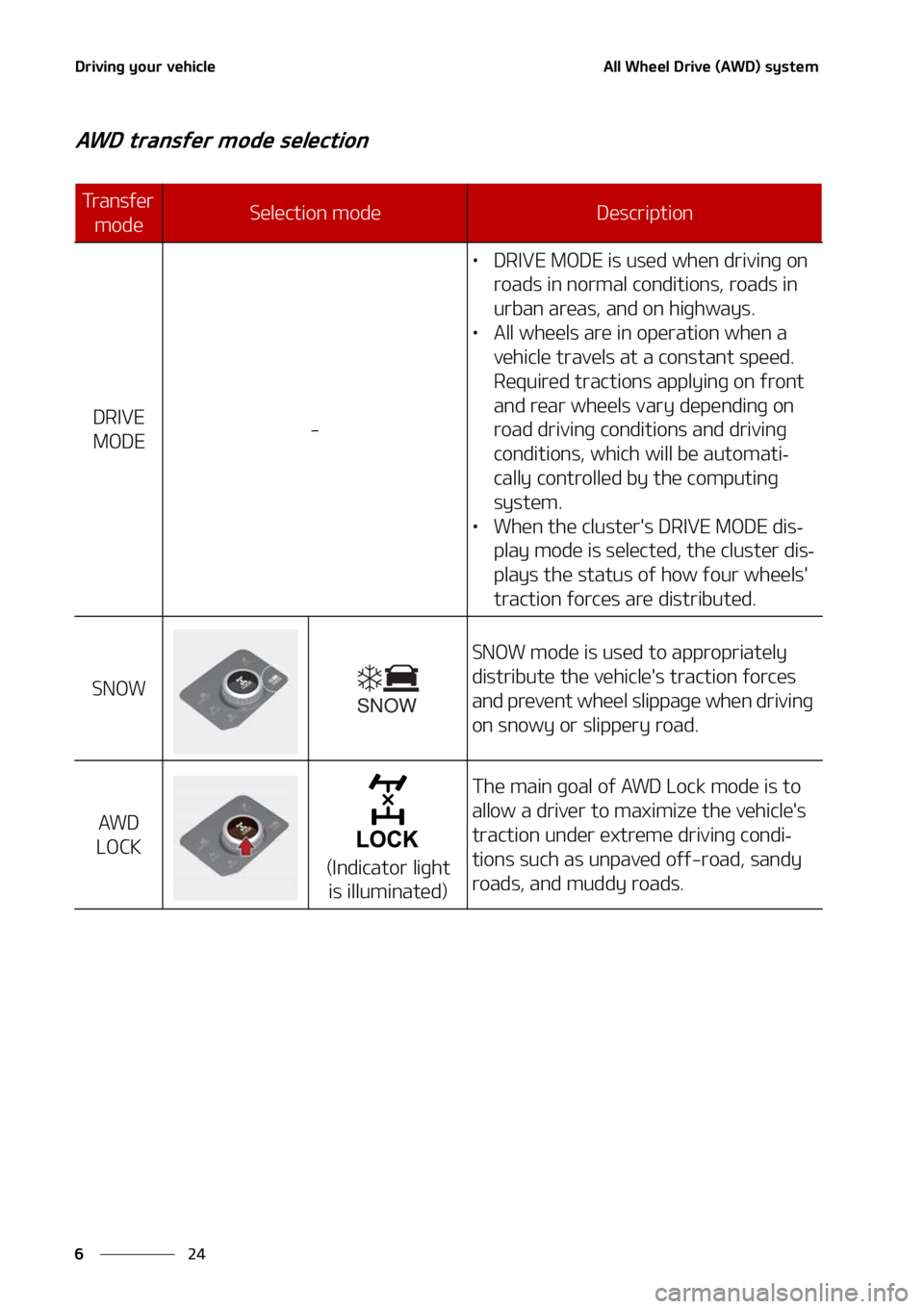 KIA SORENTO HYBRID 2022  Owners Manual �%�S�J�W�J�O�H��Z�P�V�S��W�F�I�J�D�M�F
��
�
�"�M�M��8�I�F�F�M��%�S�J�W�F��	�"�8�%�
��T�Z�T�U�F�N
�"�8�%��U�S�B�O�T�G�F�S��N�P�E�F��T�F�M�F�D�U�J�P�O
�5�S�B�O�T�G�F�S�
�N�P�E�F�4�F�M�F�D�U