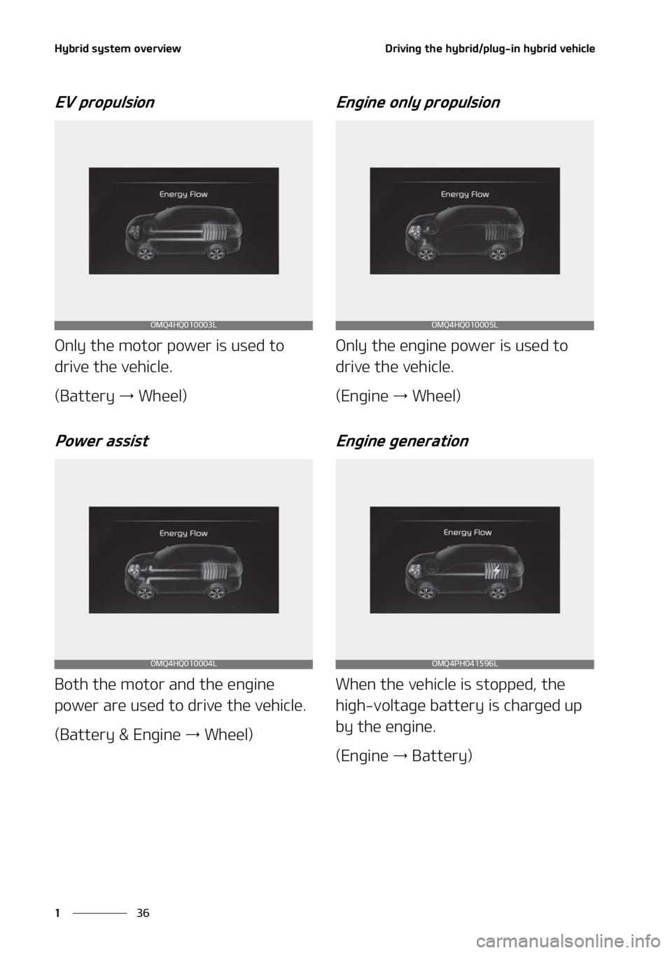 KIA SORENTO HYBRID 2022 Service Manual �)�Z�C�S�J�E��T�Z�T�U�F�N��P�W�F�S�W�J�F�X
��
�
�%�S�J�W�J�O�H��U�I�F��I�Z�C�S�J�E��Q�M�V�H��J�O��I�Z�C�S�J�E��W�F�I�J�D�M�F
�&�7��Q�S�P�Q�V�M�T�J�P�O
�0�O�M�Z��U�I�F��N�P�U�P�S��Q �P�X