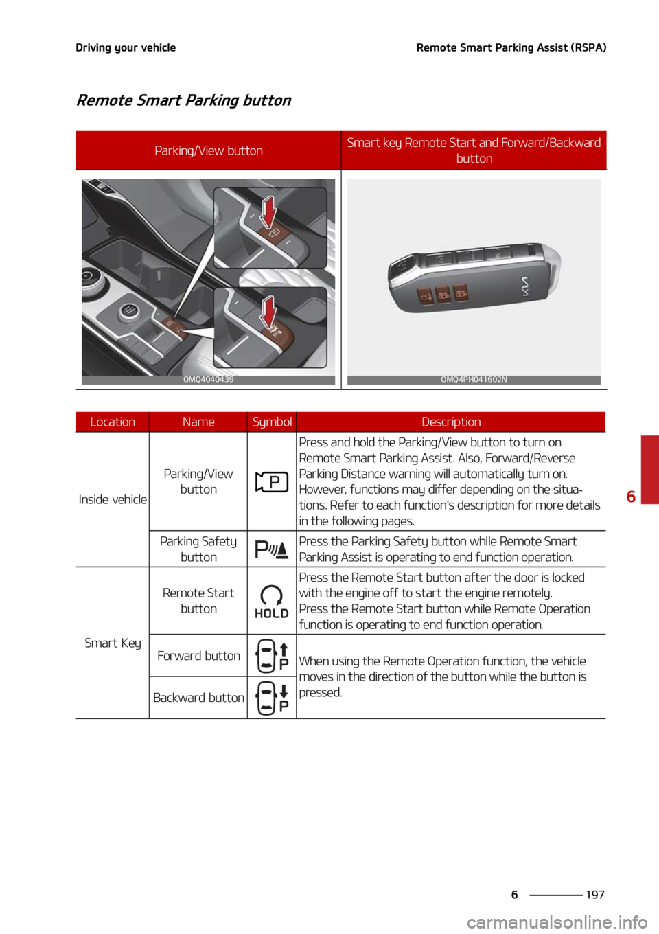 KIA SORENTO HYBRID 2022  Owners Manual ���
�
�
�%�S�J�W�J�O�H��Z�P�V�S��W�F�I�J�D�M�F�3�F�N�P�U�F��4�N�B�S�U��1�B�S�L�J�O�H��"�T�T�J�T�U��	�3�4�1�"�

�3�F�N�P�U�F��4�N�B�S�U��1�B�S�L�J�O�H��C�V�U�U�P�O
�1�B�S�L�J�O�H��7�J�F�