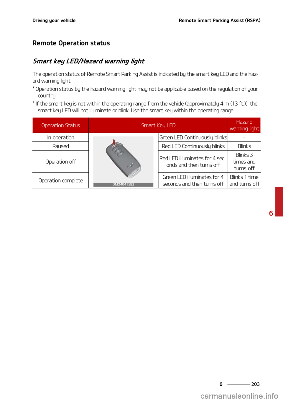 KIA SORENTO HYBRID 2022  Owners Manual ���
�
�
�%�S�J�W�J�O�H��Z�P�V�S��W�F�I�J�D�M�F�3�F�N�P�U�F��4�N�B�S�U��1�B�S�L�J�O�H��"�T�T�J�T�U��	�3�4�1�"�

�3�F�N�P�U�F��0�Q�F�S�B�U�J�P�O��T�U�B�U�V�T
�4�N�B�S�U��L�F�Z��-�&�%��)�