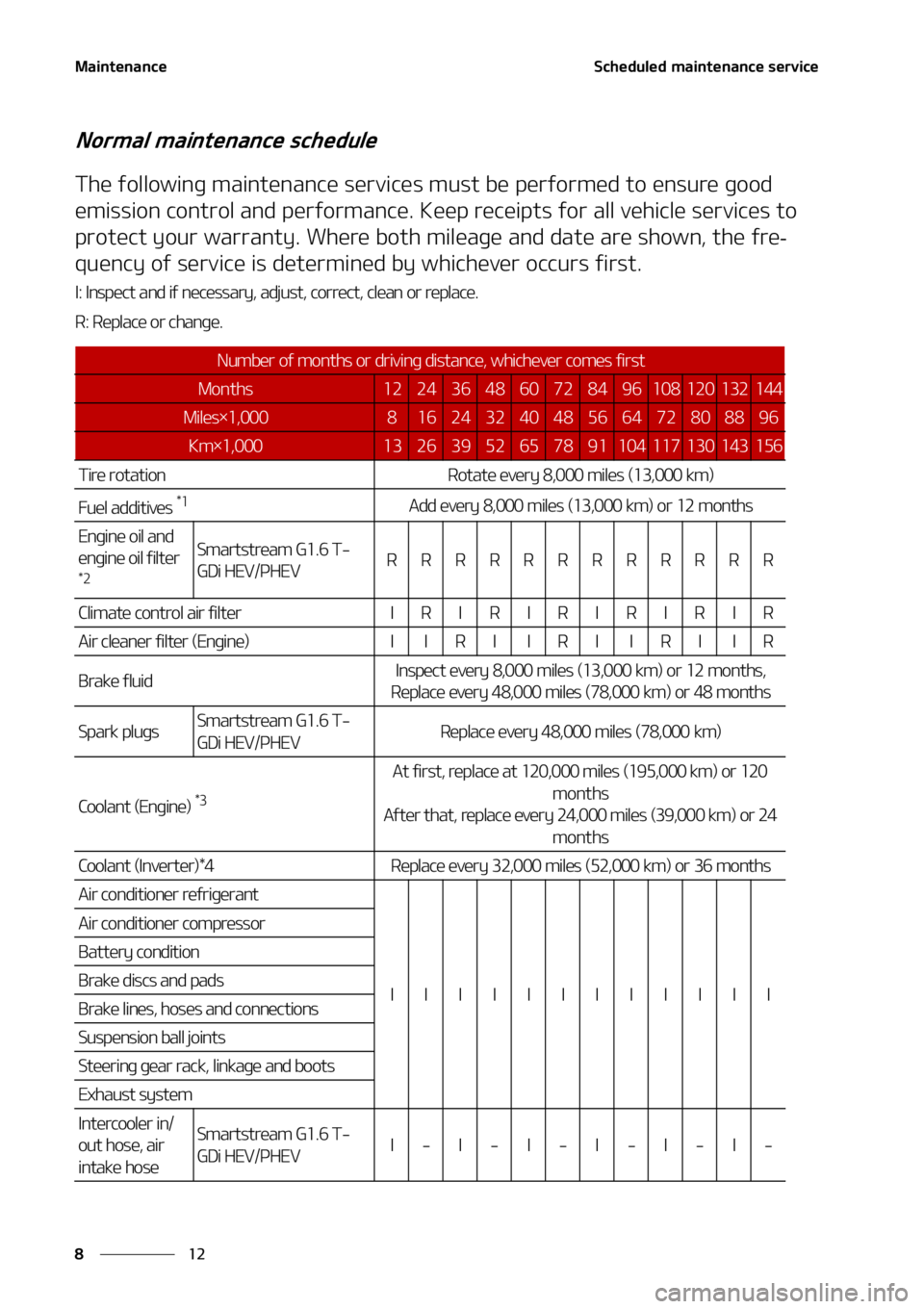KIA SORENTO HYBRID 2022  Owners Manual �.�B�J�O�U�F�O�B�O�D�F
��
�
�4�D�I�F�E�V�M�F�E��N�B�J�O�U�F�O�B�O�D�F��T�F�S�W�J�D�F
�/�P�S�N�B�M��N�B�J�O�U�F�O�B�O�D�F��T�D�I�F�E�V�M�F
�5�I�F��G�P�M�M�P�X�J�O�H��N�B�J�O�U�F�O�B�O�D�F��T�