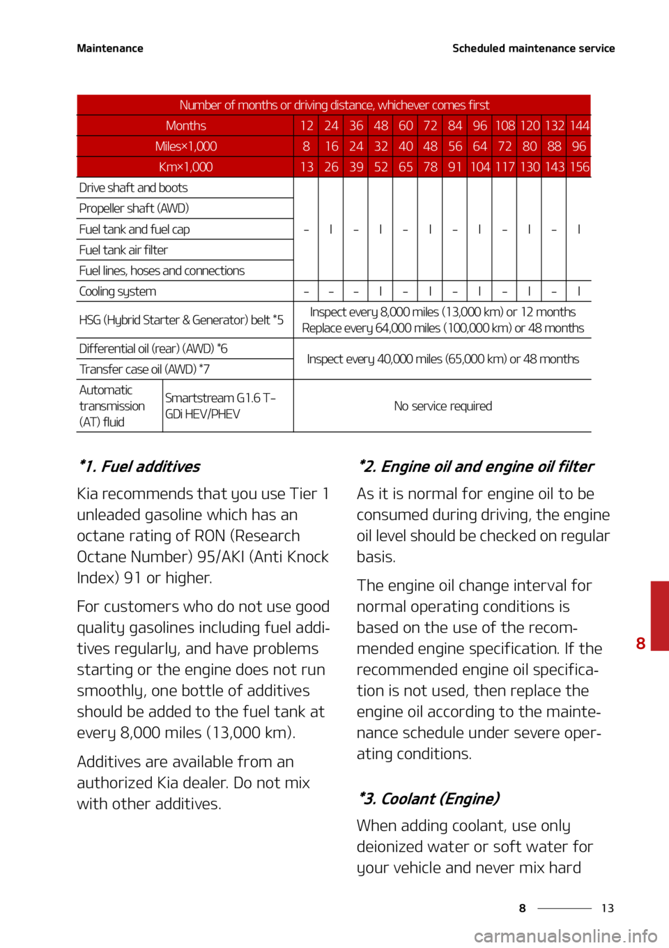 KIA SORENTO HYBRID 2022  Owners Manual ��
�
�
�.�B�J�O�U�F�O�B�O�D�F�4�D�I�F�E�V�M�F�E��N�B�J�O�U�F�O�B�O�D�F��T�F�S�W�J�D�F
������V�F�M��B�E�E�J�U�J�W�F�T
�,�J�B��S�F�D�P�N�N�F�O�E�T��U�I�B�U��Z�P�V��V�T�F��5�J�F�S���
