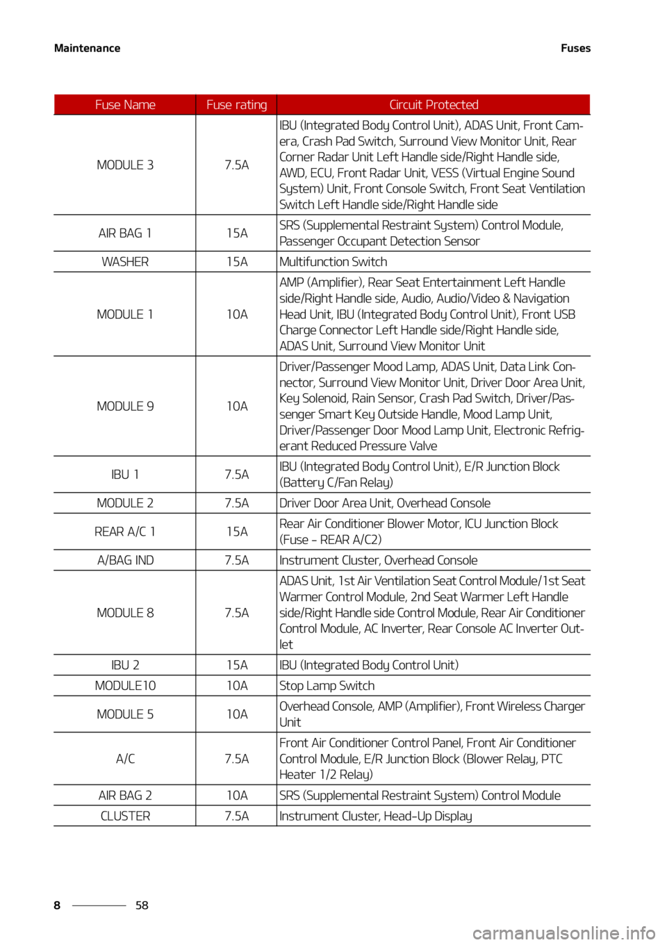 KIA SORENTO HYBRID 2022  Owners Manual �.�B�J�O�U�F�O�B�O�D�F
��
�
��V�T�F�T
�.�0�%�6�-�&� �����"
�*�#�6��	�*�O�U�F�H�S�B�U�F�E��#�P�E�Z��$�P�O�U�S�P�M��6�O�J�U�
�
��"�%�"�4��6�O�J�U�
���S�P�O�U��$�B�N-
�F�S�B�
��$�S�B�T