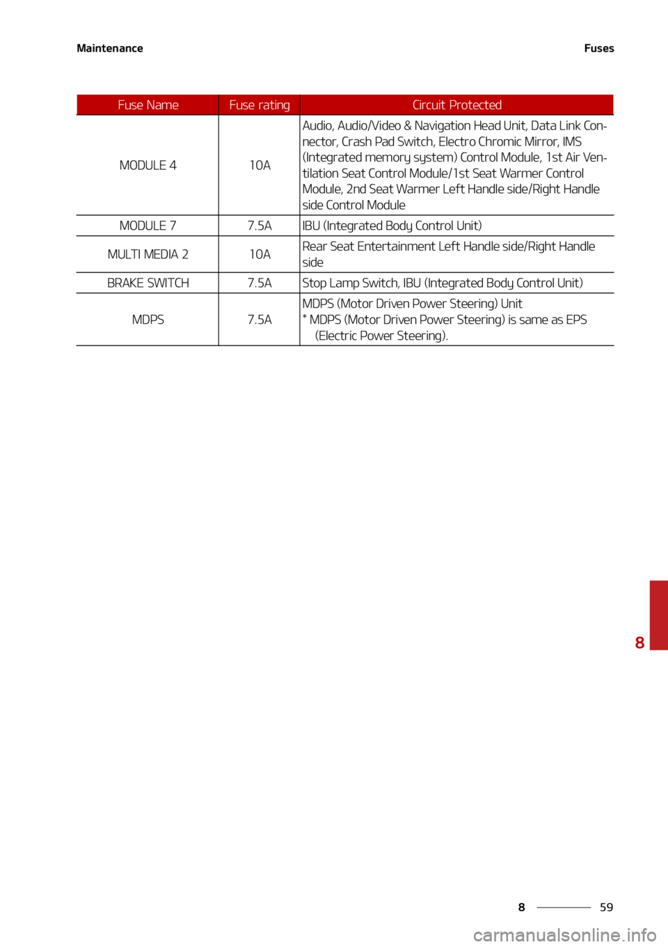 KIA SORENTO HYBRID 2022  Owners Manual ��
�
�
�.�B�J�O�U�F�O�B�O�D�F��V�T�F�T
�.�0�%�6�-�&� ����"
�"�V�E�J�P�
��"�V�E�J�P��7�J�E�F�P����/�B�W�J�H�B�U�J�P�O��)�F�B�E��6�O�J�U�
��%�B�U�B��-�J�O�L��$�P�O-
�O�F�D�U�P�S�
��$