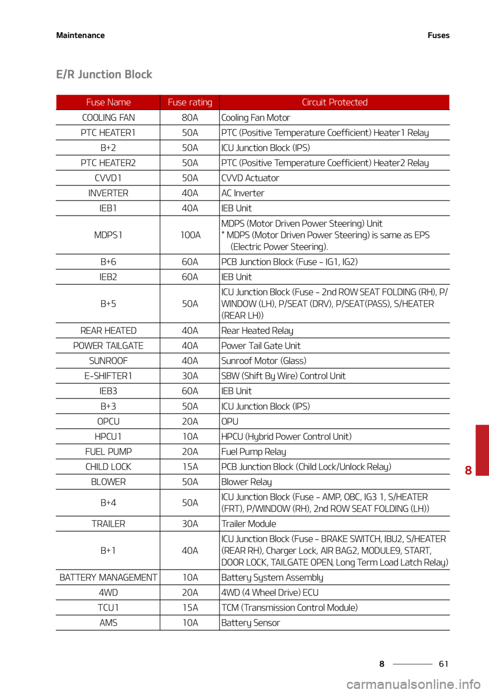 KIA SORENTO HYBRID 2022  Owners Manual ��
�
�
�.�B�J�O�U�F�O�B�O�D�F��V�T�F�T
�&��3��+�V�O�D�U�J�P�O��#�M�P�D�L
��V�T�F� �/�B�N�F��V�T�F� �S�B�U�J�O�H�$�J�S�D�V�J�U� �1�S�P�U�F�D�U�F�E
�$�0�0�-�*�/�(� ��"�/���"�$�P�P�M�J�O