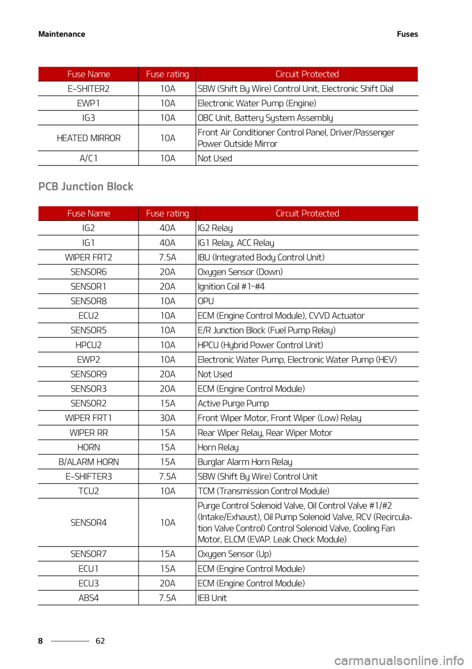 KIA SORENTO HYBRID 2022  Owners Manual �.�B�J�O�U�F�O�B�O�D�F
��
�
��V�T�F�T
�1�$�#��+�V�O�D�U�J�P�O��#�M�P�D�L
�&��4�)�*�5�&�3����"�4�#�8��	�4�I�J�G�U��#�Z��8�J�S�F�
��$�P�O�U�S�P�M��6�O�J�U�
��&�M�F�D�U�S�P�O�J�D��4�I�J�