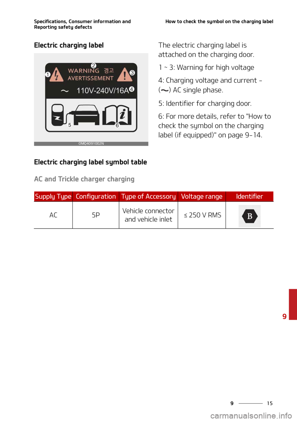 KIA SORENTO HYBRID 2022  Owners Manual ��
�
�
�4�Q�F�D�J�G�J�D�B�U�J�P�O�T�
��$�P�O�T�V�N�F�S��J�O�G�P�S�N�B�U�J�P�O��B�O�E�
�3�F�Q�P�S�U�J�O�H��T�B�G�F�U�Z��E�F�G�F�D�U�T�)�P�X��U�P��D�I�F�D�L��U�I�F��T�Z�N�C�P�M��P�O��U�I
