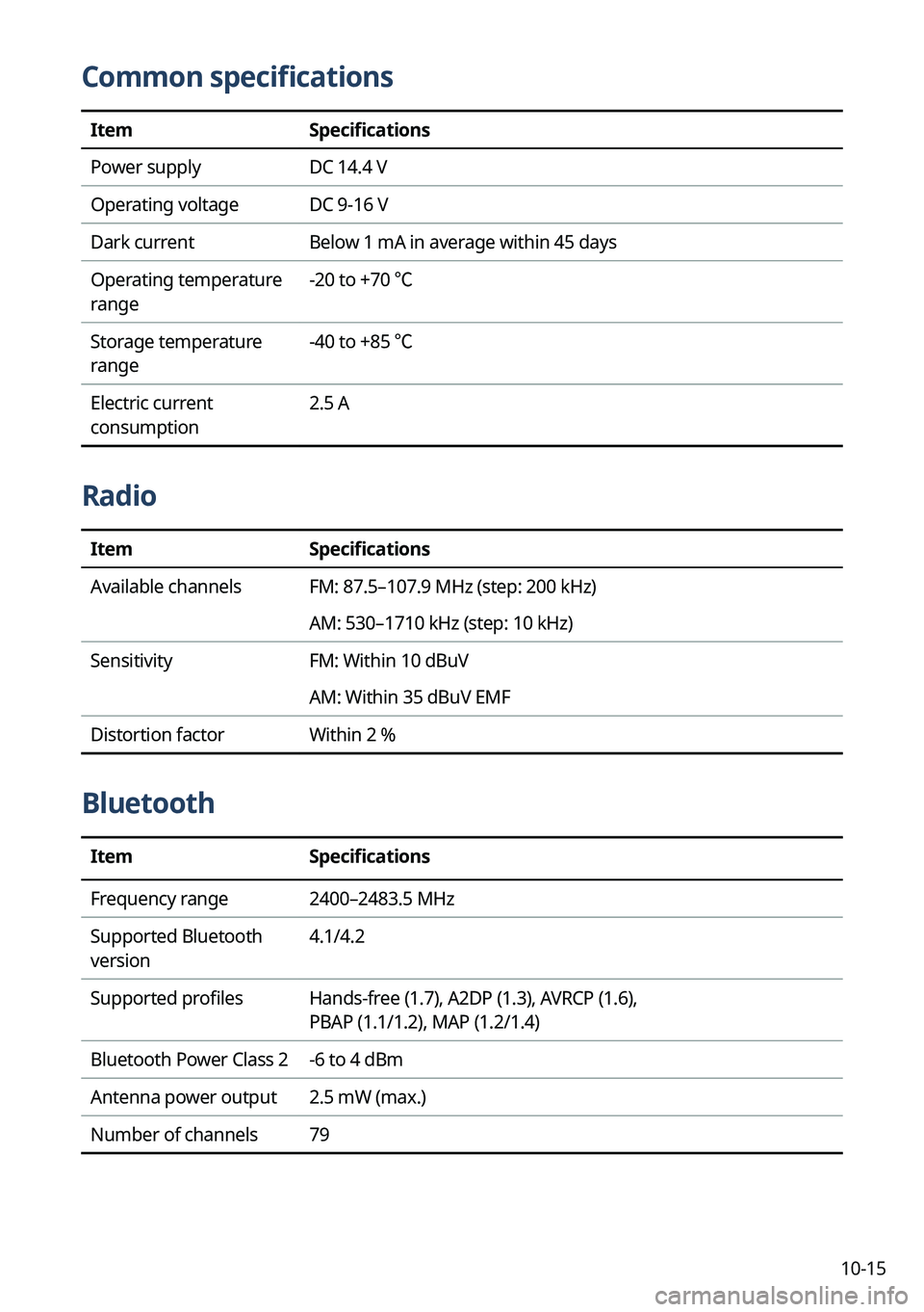 KIA SORENTO HYBRID 2022 Navigation System Quick Reference Guide 10-15
Common specifications
ItemSpecifications
Power supply DC 14.4 V
Operating voltage DC 9-16 V
Dark current Below 1 mA in average within 45 days
Operating temperature
range -20 to +70 ℃
Storage KIA SORENTO HYBRID 2022 Navigation System Quick Reference Guide 10-15
Common specifications
ItemSpecifications
Power supply DC 14.4 V
Operating voltage DC 9-16 V
Dark current Below 1 mA in average within 45 days
Operating temperature
range -20 to +70 ℃
Storage