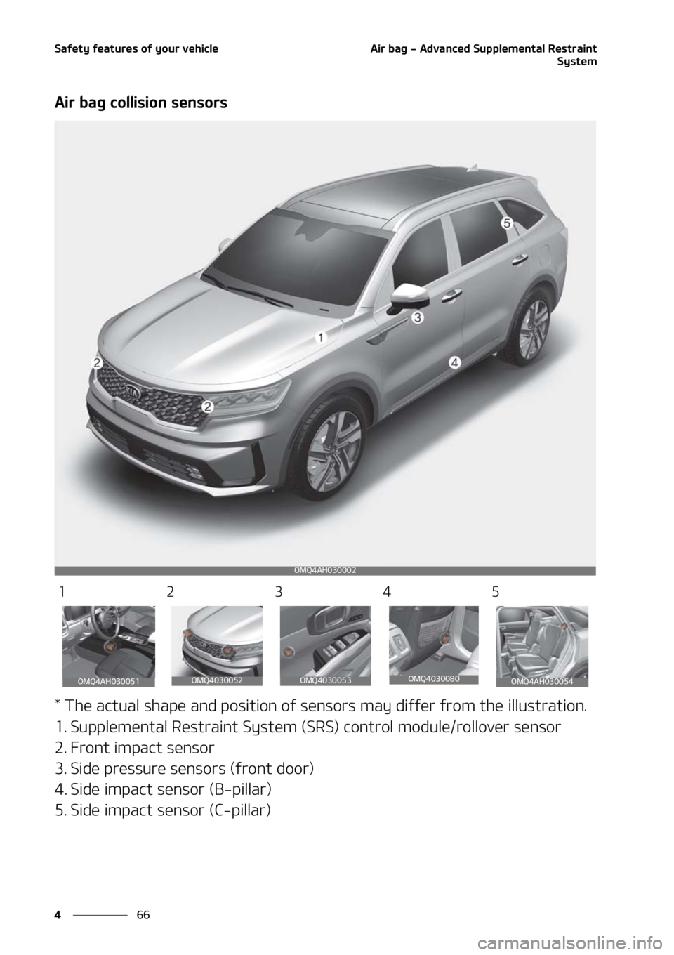 KIA SORENTO HYBRID 2021  Owners Manual �4�B�G�F�U�Z��G�F�B�U�V�S�F�T��P�G��Z�P�V�S��W�F�I�J�D�M�F
��
�
�"�J�S��C�B�H����"�E�W�B�O�D�F�E��4�V�Q�Q�M�F�N�F�O�U�B�M��3�F�T�U�S�B�J�O�U
�4�Z�T�U�F�N
�"�J�S��C�B�H��D�P�M�M�J�T�J�P�