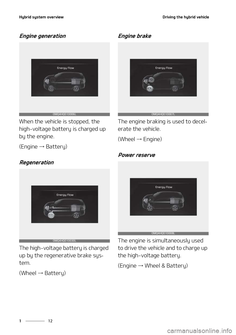 KIA SORENTO HYBRID 2021 User Guide �)�Z�C�S�J�E��T�Z�T�U�F�N��P�W�F�S�W�J�F�X
��
�
�%�S�J�W�J�O�H��U�I�F��I�Z�C�S�J�E��W�F�I�J�D�M�F
�&�O�H�J�O�F��H�F�O�F�S�B�U�J�P�O
�8�I�F�O��U�I�F��W�F�I�J�D�M�F��J�T��T�U�P�Q�Q�F�E�
��