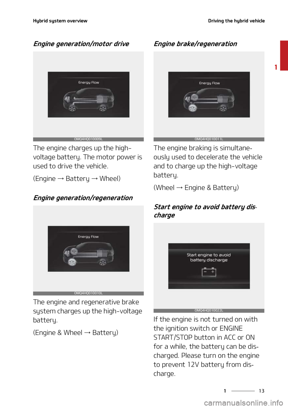 KIA SORENTO HYBRID 2021 Owners Manual ��
�
�
�)�Z�C�S�J�E��T�Z�T�U�F�N��P�W�F�S�W�J�F�X�%�S�J�W�J�O�H��U�I�F��I�Z�C�S�J�E��W�F�I�J�D�M�F
�&�O�H�J�O�F��H�F�O�F�S�B�U�J�P�O��N�P�U�P�S��E�S�J�W�F
�5�I�F��F�O�H�J�O�F��D�I�B�S�H�