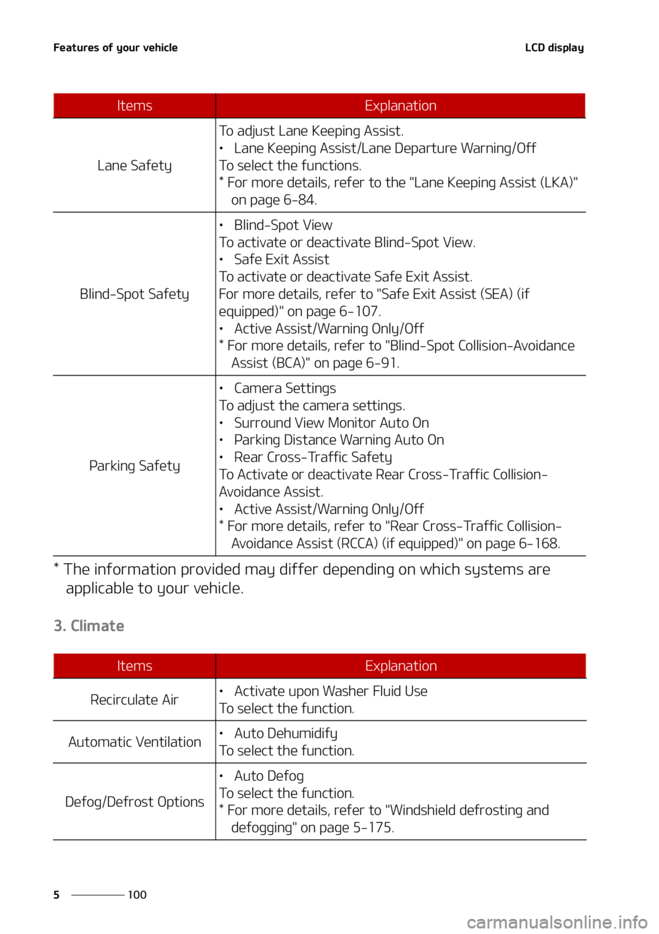 KIA SORENTO HYBRID 2021  Owners Manual ��F�B�U�V�S�F�T��P�G��Z�P�V�S��W�F�I�J�D�M�F
���
�
�-�$�%��E�J�T�Q�M�B�Z
���5�I�F��J�O�G�P�S�N�B�U�J�P�O��Q�S�P�W�J�E�F�E��N�B�Z��E�J�G�G�F�S��E�F�Q�F�O�E�J�O�H��P�O��X�I�J�D�I��T�Z