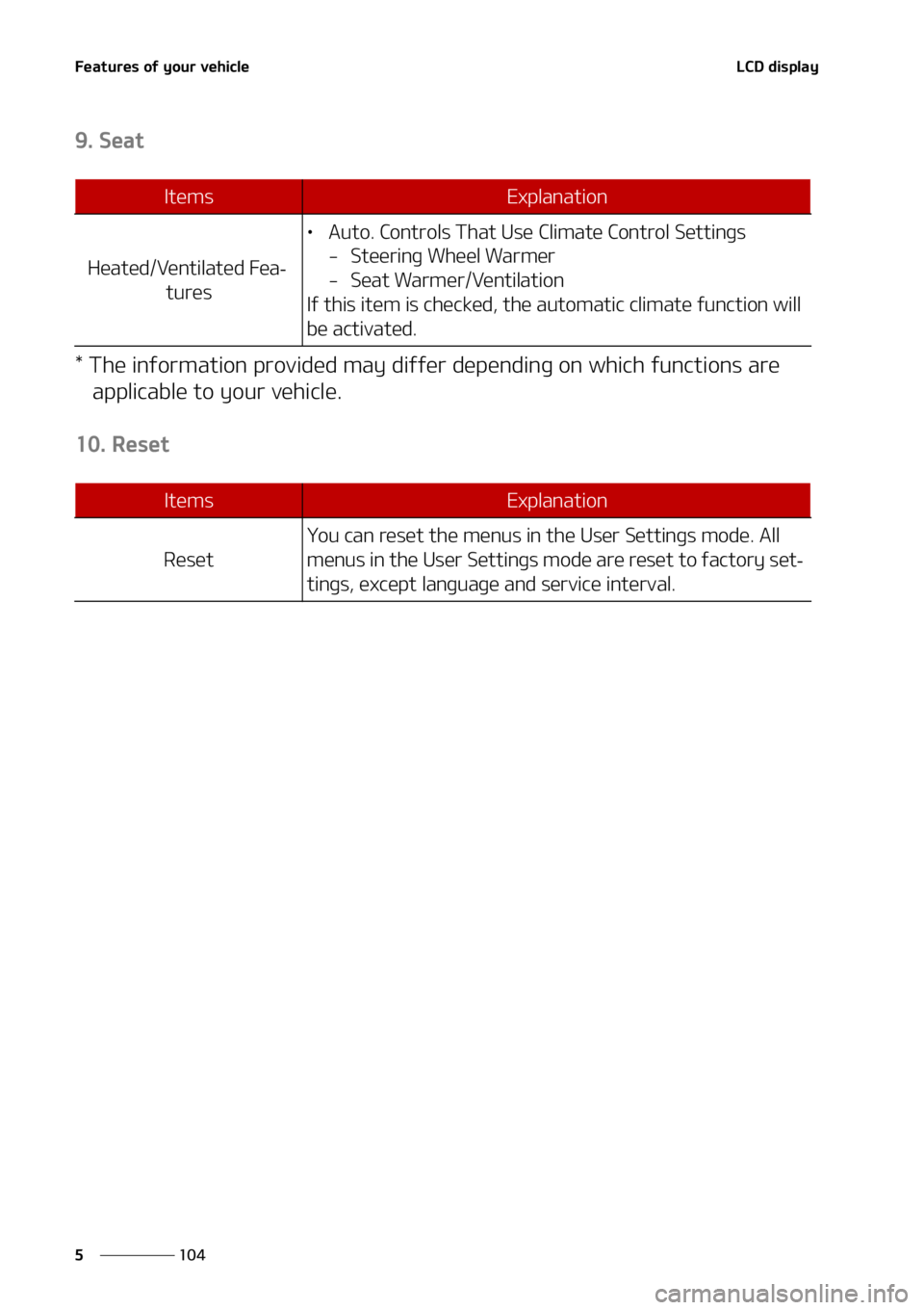KIA SORENTO HYBRID 2021  Owners Manual ��F�B�U�V�S�F�T��P�G��Z�P�V�S��W�F�I�J�D�M�F
���
�
�-�$�%��E�J�T�Q�M�B�Z
����4�F�B�U
���5�I�F��J�O�G�P�S�N�B�U�J�P�O��Q�S�P�W�J�E�F�E��N�B�Z��E�J�G�G�F�S��E�F�Q�F�O�E�J�O�H��P�O��