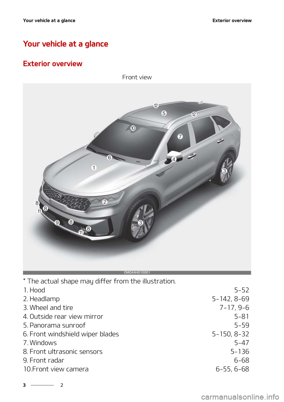KIA SORENTO HYBRID 2021 Owners Guide �:�P�V�S��W�F�I�J�D�M�F��B�U��B��H�M�B�O�D�F
�
�
�&�Y�U�F�S�J�P�S��P�W�F�S�W�J�F�X
�:�P�V�S��W�F�I�J�D�M�F��B�U��B��H�M�B�O�D�F
�&�Y�U�F�S�J�P�S��P�W�F�S�W�J�F�X
��S�P�O�U��W�J�F�X
���