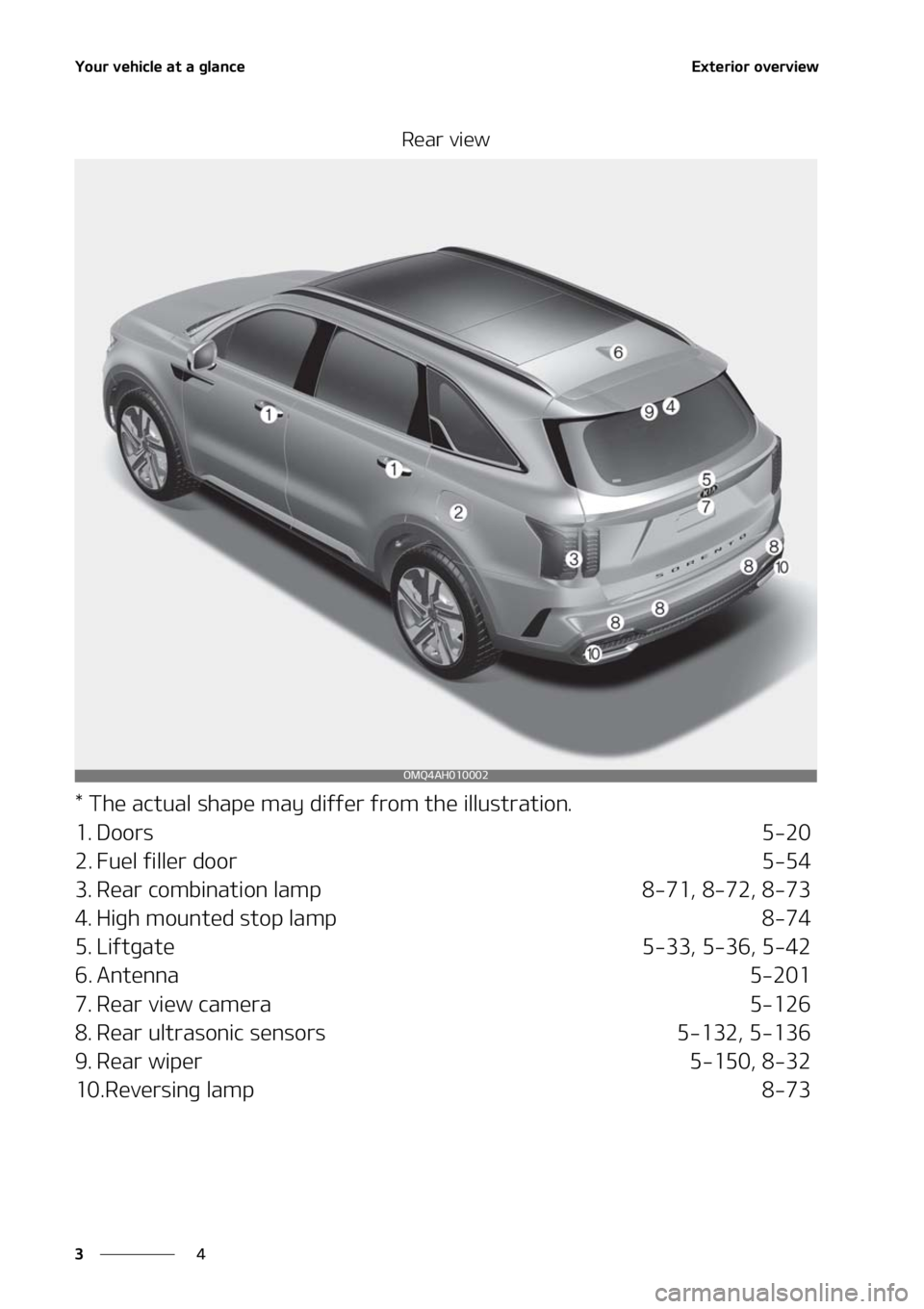 KIA SORENTO HYBRID 2021 Owners Guide �:�P�V�S��W�F�I�J�D�M�F��B�U��B��H�M�B�O�D�F
�
�
�&�Y�U�F�S�J�P�S��P�W�F�S�W�J�F�X
�3�F�B�S��W�J�F�X
���5�I�F��B�D�U�V�B�M��T�I�B�Q�F��N�B�Z��E�J�G�G�F�S��G�S�P�N��U�I�F��J�M�M�V�T�U�