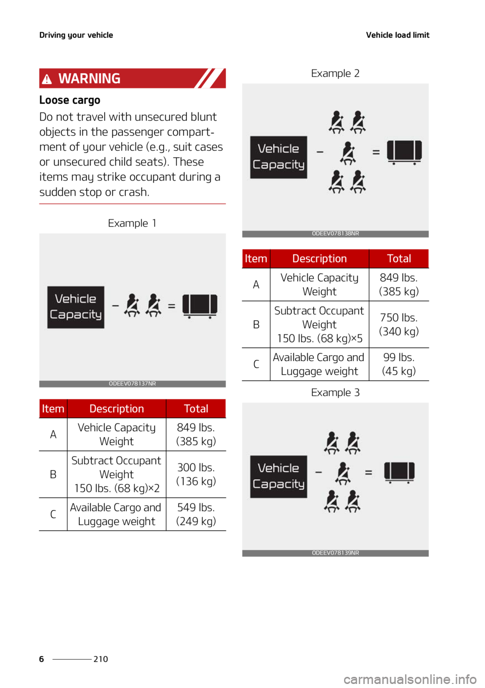 KIA SORENTO HYBRID 2021  Owners Manual �%�S�J�W�J�O�H��Z�P�V�S��W�F�I�J�D�M�F
���
�
�7�F�I�J�D�M�F��M�P�B�E��M�J�N�J�U
�8�" �3 �/ �* �/ �(
�-�P�P�T�F��D�B�S�H�P
�%�P��O�P�U��U�S�B�W�F�M��X�J�U�I��V�O�T�F�D�V�S�F�E��C�M�V�O�U�