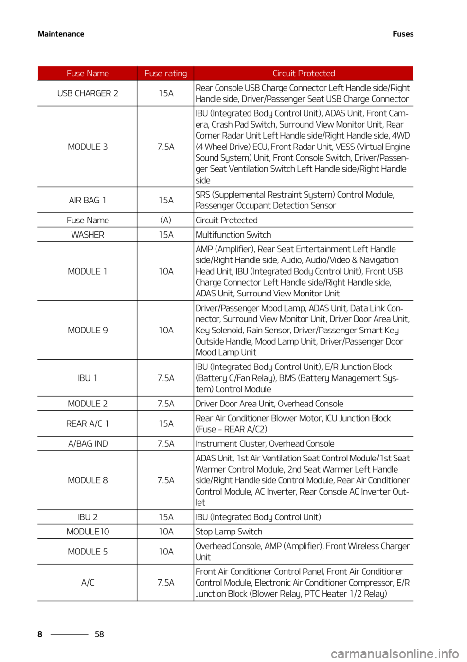 KIA SORENTO HYBRID 2021  Owners Manual �.�B�J�O�U�F�O�B�O�D�F
��
�
��V�T�F�T
�6�4�#��$�)�"�3�(�&�3�����"�3�F�B�S��$�P�O�T�P�M�F��6�4�#��$�I�B�S�H�F��$�P�O�O�F�D�U�P�S��-�F�G�U��)�B�O�E�M�F��T�J�E�F��3�J�H�I�U�
�)�B�O�E�M�
