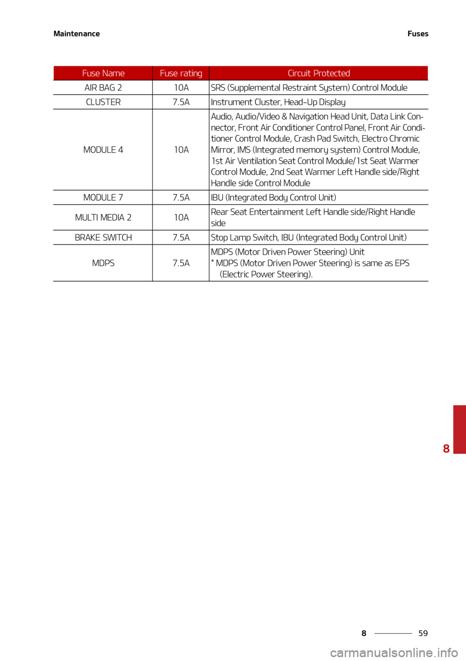 KIA SORENTO HYBRID 2021  Owners Manual ��
�
�
�.�B�J�O�U�F�O�B�O�D�F��V�T�F�T
�"�*�3��#�"�(�����"�4�3�4��	�4�V�Q�Q�M�F�N�F�O�U�B�M��3�F�T�U�S�B�J�O�U��4�Z�T�U�F�N�
��$�P�O�U�S�P�M��.�P�E�V�M�F
�$�-�6�4�5�&�3����"�*�O�T�U�