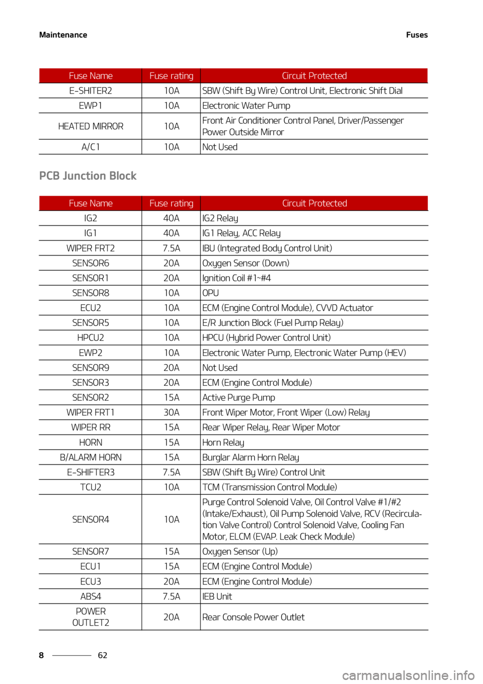 KIA SORENTO HYBRID 2021  Owners Manual �.�B�J�O�U�F�O�B�O�D�F
��
�
��V�T�F�T
�1�$�#��+�V�O�D�U�J�P�O��#�M�P�D�L
�&��4�)�*�5�&�3����"�4�#�8��	�4�I�J�G�U��#�Z��8�J�S�F�
��$�P�O�U�S�P�M��6�O�J�U�
��&�M�F�D�U�S�P�O�J�D��4�I�J�