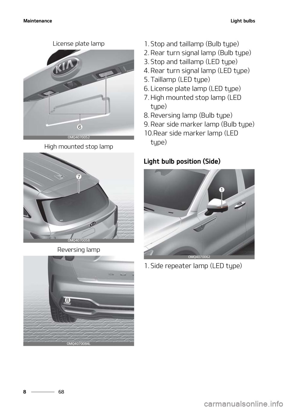 KIA SORENTO HYBRID 2021  Owners Manual �.�B�J�O�U�F�O�B�O�D�F
��
�
�-�J�H�I�U��C�V�M�C�T
�-�J�D�F�O�T�F��Q�M�B�U�F��M�B�N�Q
�)�J�H�I��N�P�V�O�U�F�E��T�U�P�Q��M�B�N�Q �3�F�W�F�S�T�J�O�H��M�B�N�Q�� �4�U�P�Q��B�O�E��U�B�J�M�M�B�
