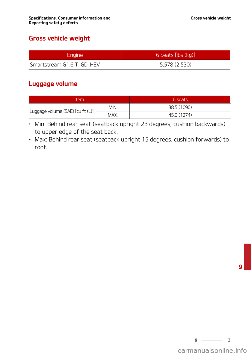 KIA SORENTO HYBRID 2021  Owners Manual �
�
�
�4�Q�F�D�J�G�J�D�B�U�J�P�O�T�
��$�P�O�T�V�N�F�S��J�O�G�P�S�N�B�U�J�P�O��B�O�E�
�3�F�Q�P�S�U�J�O�H��T�B�G�F�U�Z��E�F�G�F�D�U�T�(�S�P�T�T��W�F�I�J�D�M�F��X�F�J�H�I�U
�(�S�P�T�T��W�F�I�