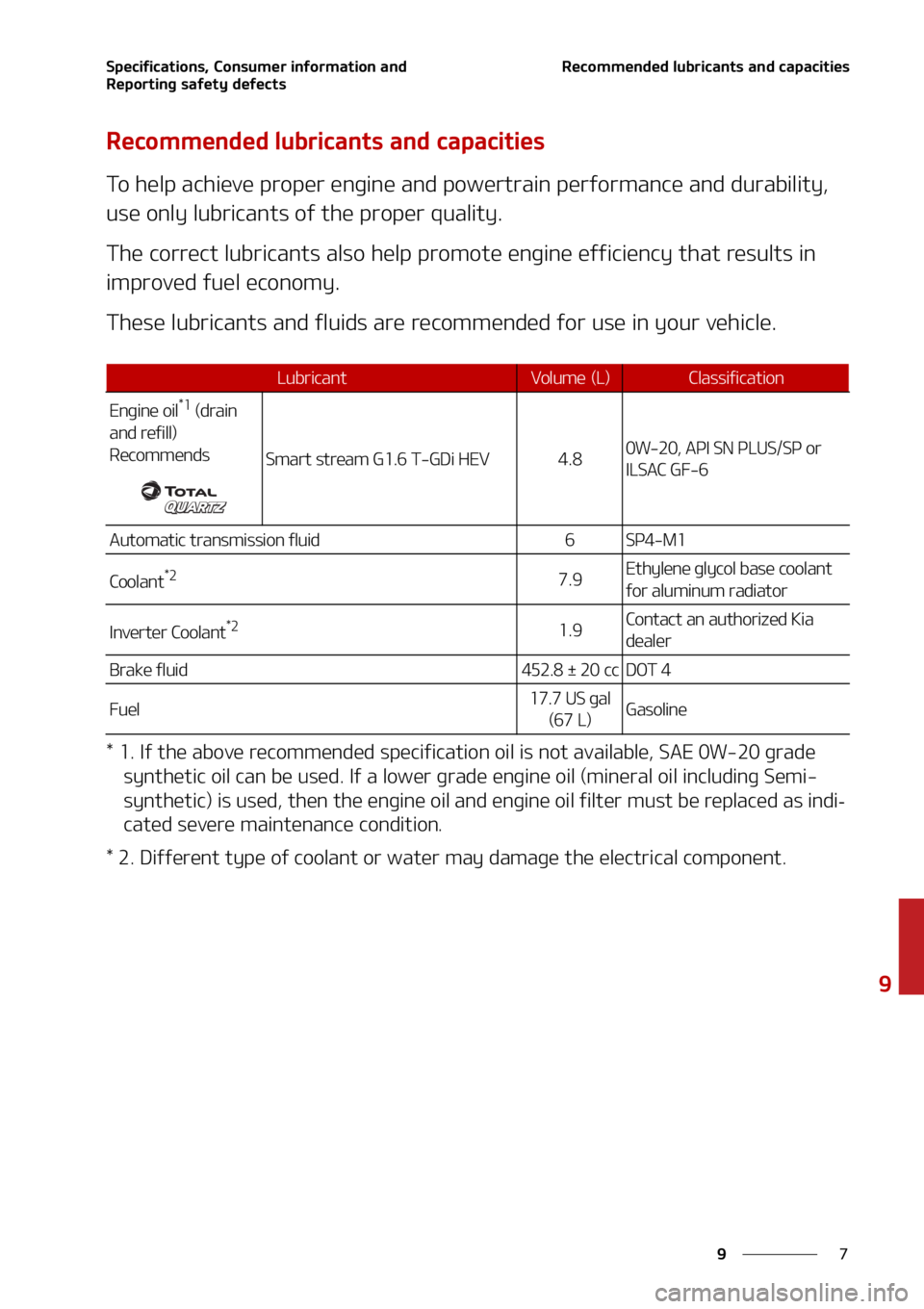 KIA SORENTO HYBRID 2021  Owners Manual �
�
�
�4�Q�F�D�J�G�J�D�B�U�J�P�O�T�
��$�P�O�T�V�N�F�S��J�O�G�P�S�N�B�U�J�P�O��B�O�E�
�3�F�Q�P�S�U�J�O�H��T�B�G�F�U�Z��E�F�G�F�D�U�T�3�F�D�P�N�N�F�O�E�F�E��M�V�C�S�J�D�B�O�U�T��B�O�E��D�B�Q