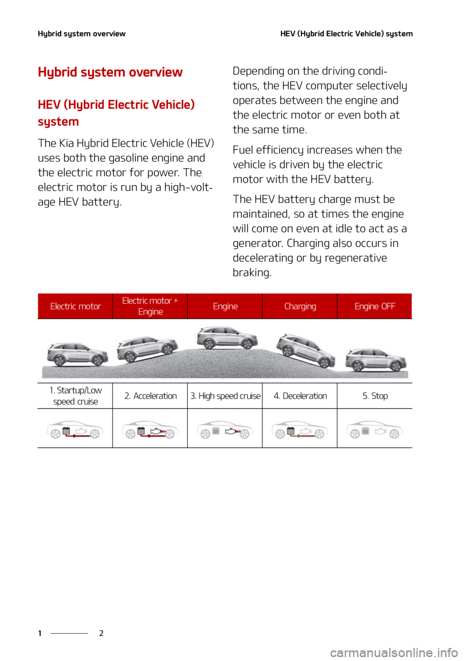 KIA SORENTO HYBRID 2021  Owners Manual �)�Z�C�S�J�E��T�Z�T�U�F�N��P�W�F�S�W�J�F�X
�
�
�)�&�7��	�)�Z�C�S�J�E��&�M�F�D�U�S�J�D��7�F�I�J�D�M�F�
��T�Z�T�U�F�N
�)�Z�C�S�J�E��T�Z�T�U�F�N��P�W�F�S�W�J�F�X
�)�&�7��	�)�Z�C�S�J�E��&�M�F�