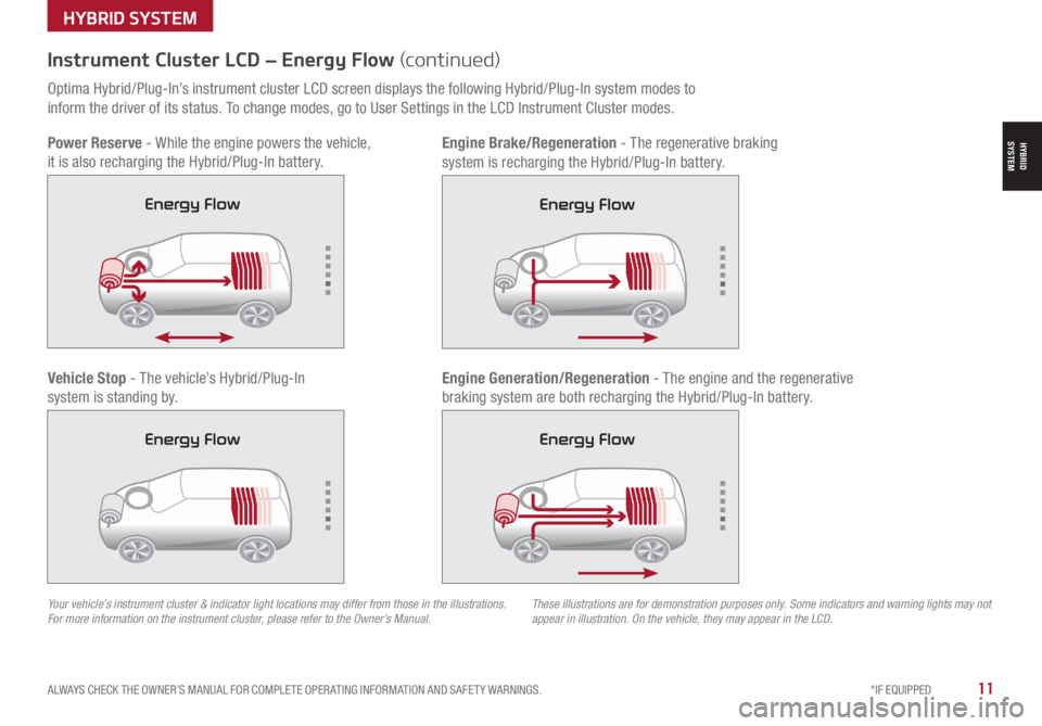 KIA SORENTO HYBRID 2021  Features and Functions Guide ALWAYS CHECK THE OWNER’S MANUAL FOR COMPLETE OPER ATING INFORMATION AND SAFET Y WARNINGS.  *IF EQUIPPED11
HYBRID SYSTEM
HYBRID SYSTEM
Your vehicle’s instrument cluster & indicator light locations 