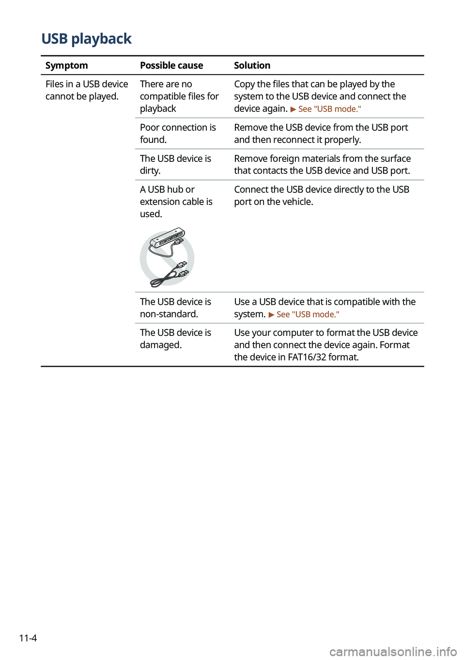 KIA SORENTO 2023 Navigation System Quick Reference Guide 11-4
USB playback
SymptomPossible causeSolution
Files in a USB device
cannot be played. There are no
compatible files for
playbackCopy the files that can be played by the
system to the USB device KIA SORENTO 2023 Navigation System Quick Reference Guide 11-4
USB playback
SymptomPossible causeSolution
Files in a USB device
cannot be played. There are no
compatible files for
playbackCopy the files that can be played by the
system to the USB device