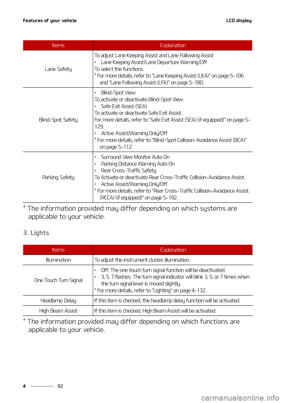 KIA SORENTO 2022  Owners Manual ��F�B�U�V�S�F�T��P�G��Z�P�V�S��W�F�I�J�D�M�F
��
�
�-�$�%��E�J�T�Q�M�B�Z
���5�I�F��J�O�G�P�S�N�B�U�J�P�O��Q�S�P�W�J�E�F�E��N�B�Z��E�J�G�G�F�S��E�F�Q�F�O�E�J�O�H��P�O��X�I�J�D�I��T�Z�T