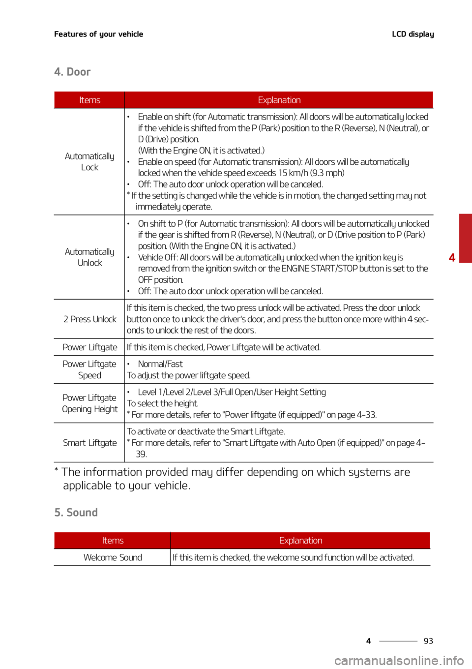 KIA SORENTO 2022  Owners Manual ��
�
�
��F�B�U�V�S�F�T��P�G��Z�P�V�S��W�F�I�J�D�M�F�-�$�%��E�J�T�Q�M�B�Z
����%�P�P�S
���5�I�F��J�O�G�P�S�N�B�U�J�P�O��Q�S�P�W�J�E�F�E��N�B�Z��E�J�G�G�F�S��E�F�Q�F�O�E�J�O�H��P�O��