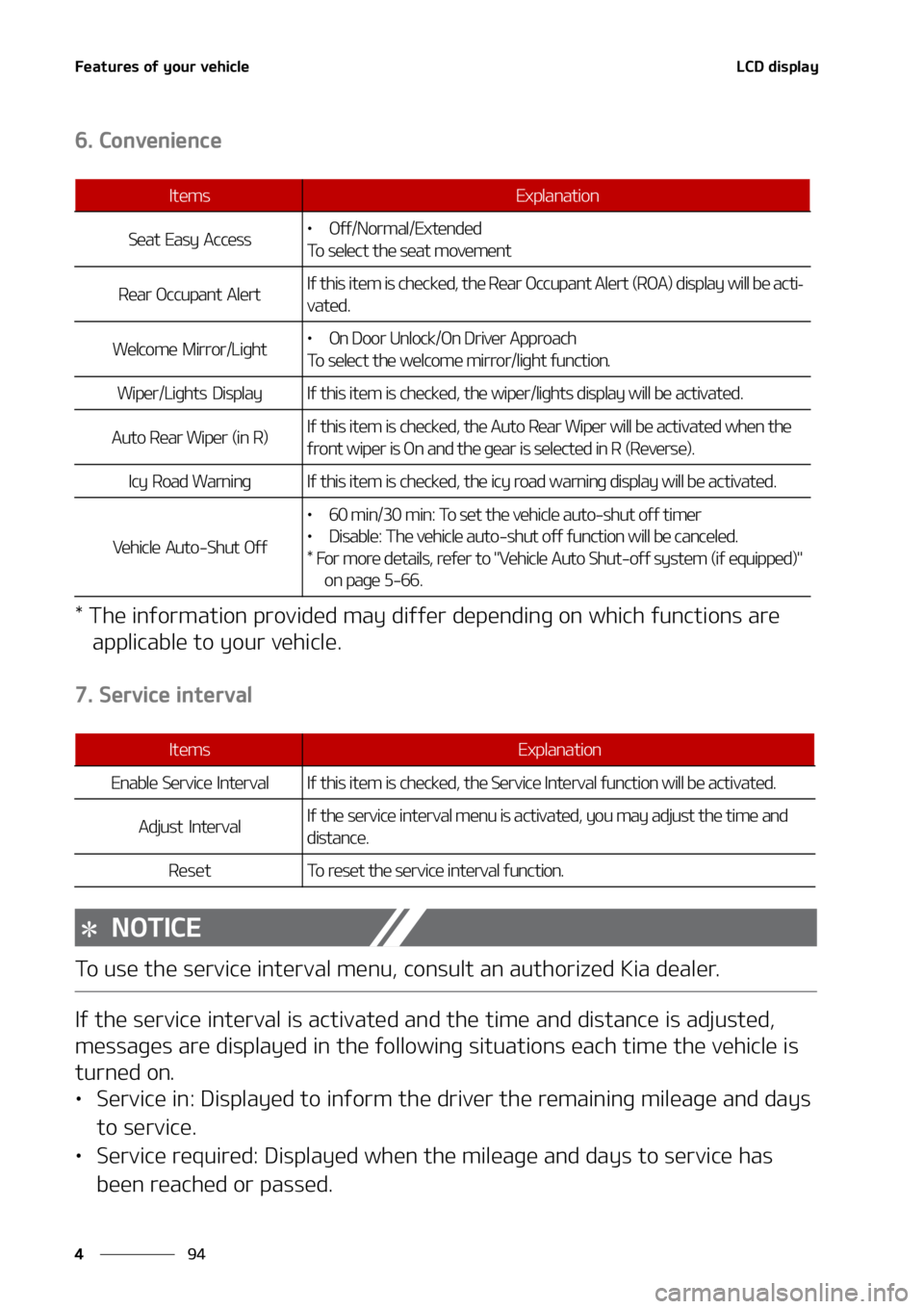 KIA SORENTO 2022  Owners Manual ��F�B�U�V�S�F�T��P�G��Z�P�V�S��W�F�I�J�D�M�F
��
�
�-�$�%��E�J�T�Q�M�B�Z
����$�P�O�W�F�O�J�F�O�D�F
���5�I�F��J�O�G�P�S�N�B�U�J�P�O��Q�S�P�W�J�E�F�E��N�B�Z��E�J�G�G�F�S��E�F�Q�F�O�E�J�