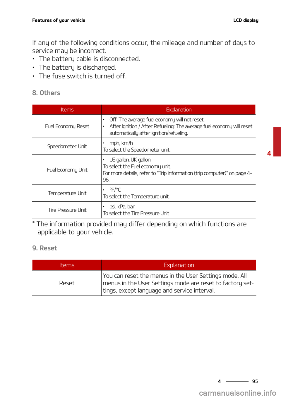KIA SORENTO 2022  Owners Manual ��
�
�
��F�B�U�V�S�F�T��P�G��Z�P�V�S��W�F�I�J�D�M�F�-�$�%��E�J�T�Q�M�B�Z
�*�G��B�O�Z��P�G��U�I�F��G�P�M�M�P�X�J�O�H��D�P�O�E�J�U�J�P�O�T��P�D�D�V�S�
��U�I�F��N�J�M�F�B�H�F��B�O�E��O