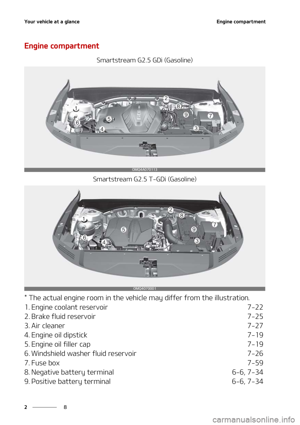 KIA SORENTO 2022 Owners Manual �:�P�V�S��W�F�I�J�D�M�F��B�U��B��H�M�B�O�D�F
�
�
�&�O�H�J�O�F��D�P�N�Q�B�S�U�N�F�O�U
�&�O�H�J�O�F��D�P�N�Q�B�S�U�N�F�O�U
�4�N�B�S�U�T�U�S�F�B�N��(�����(�%�J��	�(�B�T�P�M�J�O�F�

�4�N�B�S