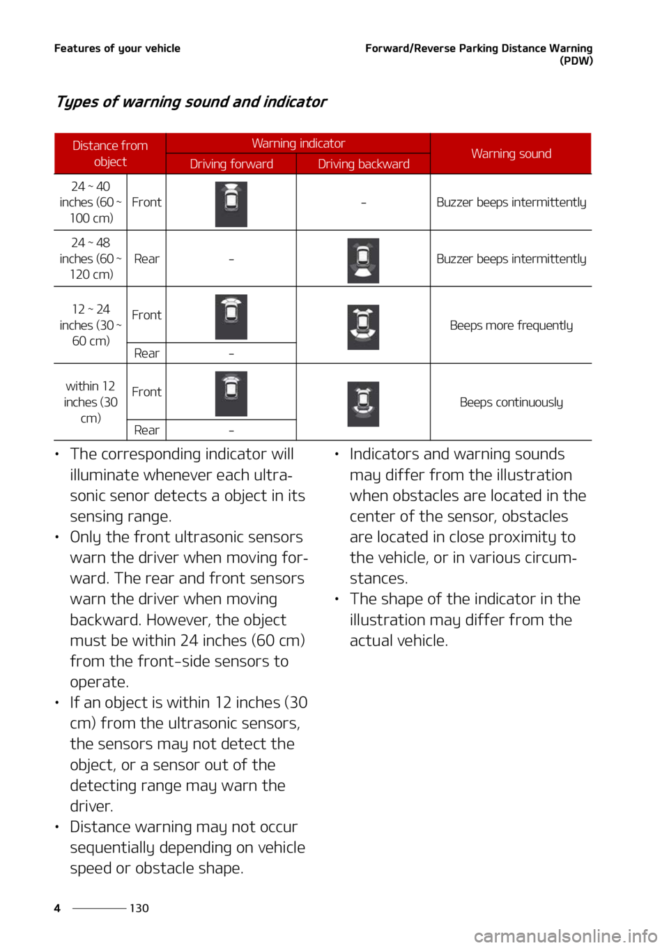 KIA SORENTO 2022  Owners Manual ��F�B�U�V�S�F�T��P�G��Z�P�V�S��W�F�I�J�D�M�F
���
�
��P�S�X�B�S�E��3�F�W�F�S�T�F��1�B�S�L�J�O�H��%�J�T�U�B�O�D�F��8�B�S�O�J�O�H
�	�1�%�8�

�5�Z�Q�F�T��P�G��X�B�S�O�J�O�H��T�P�V�O�E��B�