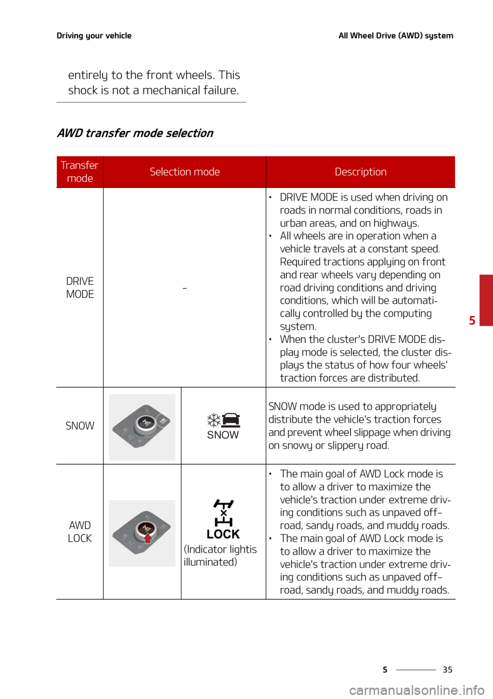 KIA SORENTO 2022  Owners Manual ��
�
�
�%�S�J�W�J�O�H��Z�P�V�S��W�F�I�J�D�M�F�"�M�M��8�I�F�F�M��%�S�J�W�F��	�"�8�%�
��T�Z�T�U�F�N
�F�O�U�J�S�F�M�Z��U�P��U�I�F��G�S�P�O�U��X�I�F�F�M�T���5�I�J�T�
�T�I�P�D�L��J�T��O�