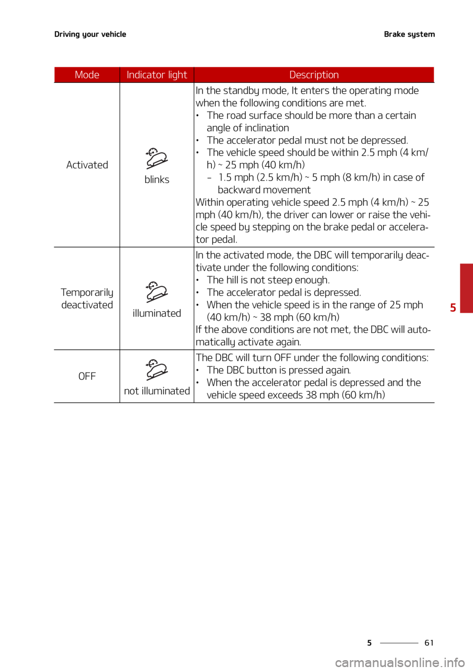 KIA SORENTO 2022  Owners Manual ��
�
�
�%�S�J�W�J�O�H��Z�P�V�S��W�F�I�J�D�M�F�#�S�B�L�F��T�Z�T�U�F�N
�"�D�U�J�W�B�U�F�E
�C�M�J�O�L�T
�*�O��U�I�F��T�U�B�O�E�C�Z��N�P�E�F�
��*�U��F�O�U�F�S�T��U�I�F��P�Q�F�S�B�U�J�O�H��N