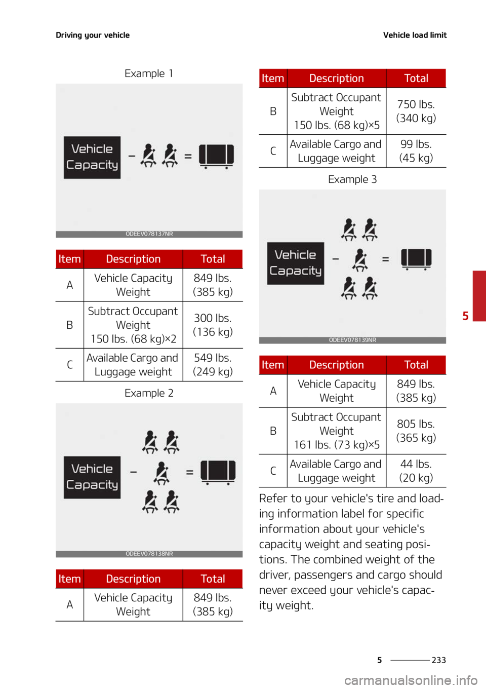 KIA SORENTO 2022  Owners Manual ���
�
�
�%�S�J�W�J�O�H��Z�P�V�S��W�F�I�J�D�M�F�7�F�I�J�D�M�F��M�P�B�E��M�J�N�J�U
�&�Y�B�N�Q�M�F��
�&�Y�B�N�Q�M�F���&�Y�B�N�Q�M�F��
�3�F�G�F�S��U�P��Z�P�V�S��W�F�I�J�D�M�F��T��U�J�S