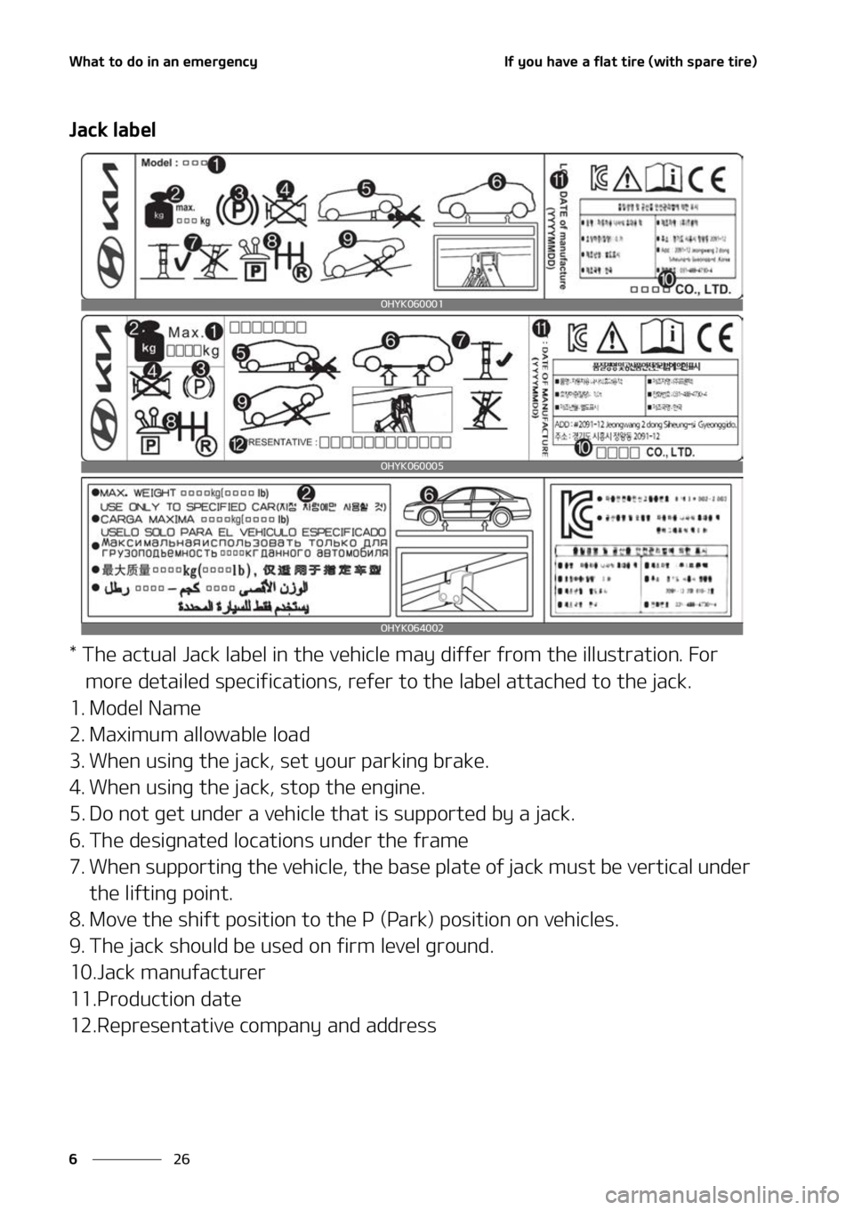 KIA SORENTO 2022  Owners Manual �8�I�B�U��U�P��E�P��J�O��B�O��F�N�F�S�H�F�O�D�Z
��
�
�*�G��Z�P�V��I�B�W�F��B��G�M�B�U��U�J�S�F��	�X�J�U�I��T�Q�B�S�F��U�J�S�F�

�+�B�D�L��M�B�C�F�M
���5�I�F��B�D�U�V�B�M��+�B�D�L�