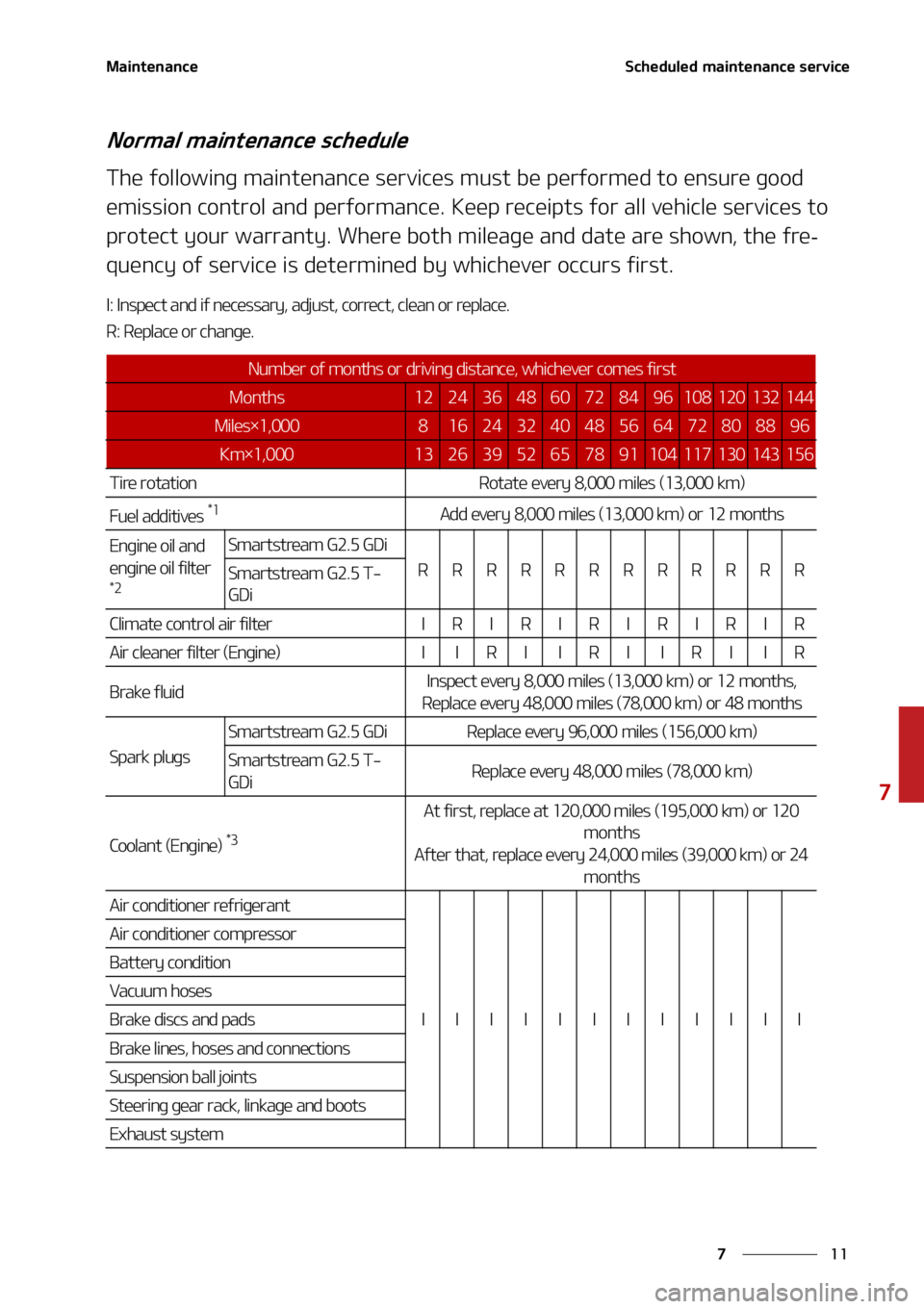 KIA SORENTO 2022  Owners Manual ��
�
�
�.�B�J�O�U�F�O�B�O�D�F�4�D�I�F�E�V�M�F�E��N�B�J�O�U�F�O�B�O�D�F��T�F�S�W�J�D�F
�/�P�S�N�B�M��N�B�J�O�U�F�O�B�O�D�F��T�D�I�F�E�V�M�F
�5�I�F��G�P�M�M�P�X�J�O�H��N�B�J�O�U�F�O�B�O�D�F��