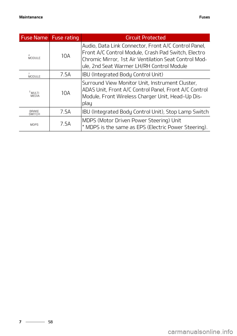 KIA SORENTO 2022  Owners Manual �.�B�J�O�U�F�O�B�O�D�F
��
�
��V�T�F�T
���"
�"�V�E�J�P�
��%�B�U�B��-�J�O�L��$�P�O�O�F�D�U�P�S�
���S�P�O�U��"��$��$�P�O�U�S�P�M��1�B�O�F�M�
�
��S�P�O�U��"��$��$�P�O�U�S�P�M��.�P�E�V