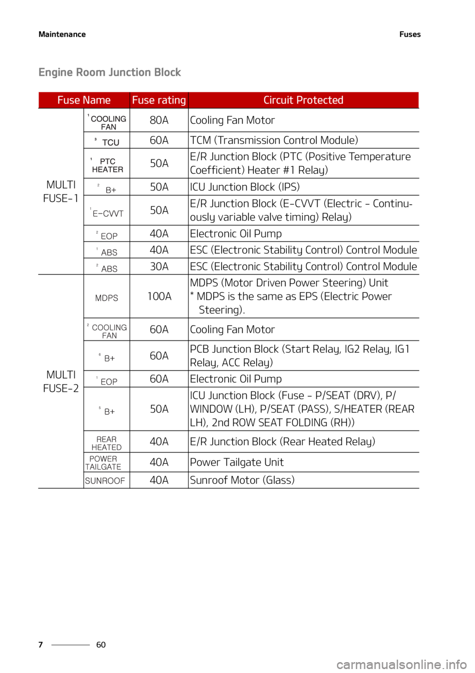 KIA SORENTO 2022  Owners Manual �.�B�J�O�U�F�O�B�O�D�F
��
�
��V�T�F�T
�&�O�H�J�O�F��3�P�P�N��+�V�O�D�U�J�P�O��#�M�P�D�L
��V�T�F��/�B�N�F��V�T�F��S�B�U�J�O�H�$�J�S�D�V�J�U��1�S�P�U�F�D�U�F�E
�.�6�-�5�*�
��6�4�&��
��