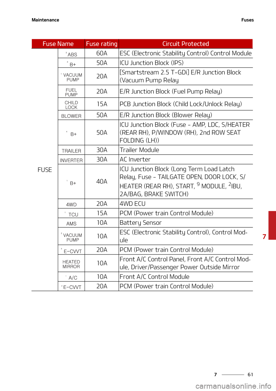 KIA SORENTO 2022  Owners Manual ��
�
�
�.�B�J�O�U�F�O�B�O�D�F��V�T�F�T
��6�4�&
���"�&�4�$��	�&�M�F�D�U�S�P�O�J�D��4�U�B�C�J�M�J�U�Z��$�P�O�U�S�P�M�
��$�P�O�U�S�P�M��.�P�E�V�M�F
���"�*�$�6��+�V�O�D�U�J�P�O��#�M�P�D�L