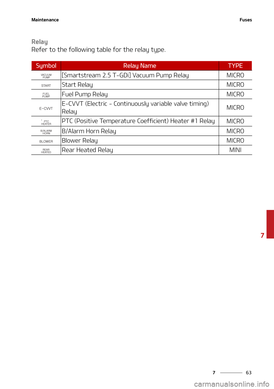 KIA SORENTO 2022  Owners Manual ��
�
�
�.�B�J�O�U�F�O�B�O�D�F��V�T�F�T
�3�F�M�B�Z
�3�F�G�F�S��U�P��U�I�F��G�P�M�M�P�X�J�O�H��U�B�C�M�F��G�P�S��U�I�F��S�F�M�B�Z��U�Z�Q�F�
�4�Z�N�C�P�M�3�F�M�B�Z��/�B�N�F�5�:�1�&
�<�4�N�